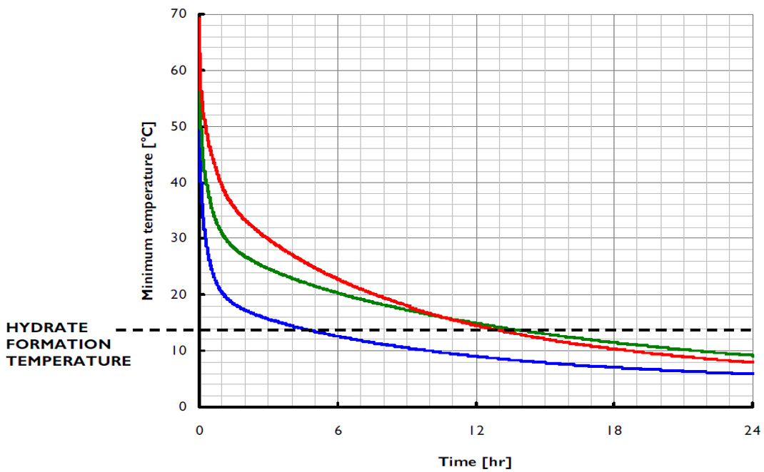 Consulting_FlowAssurance_ThermalAnalysisCooldown